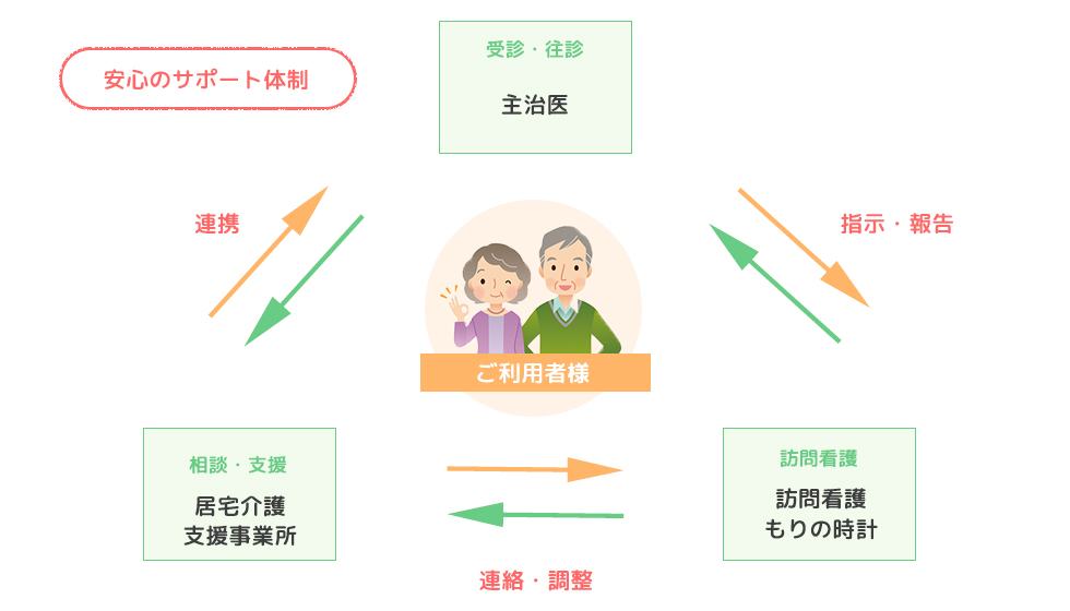 地域まるごと、とりこぼしのない在宅看護